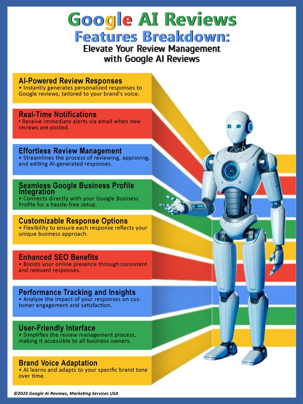 Features Breakdown Infographic: 